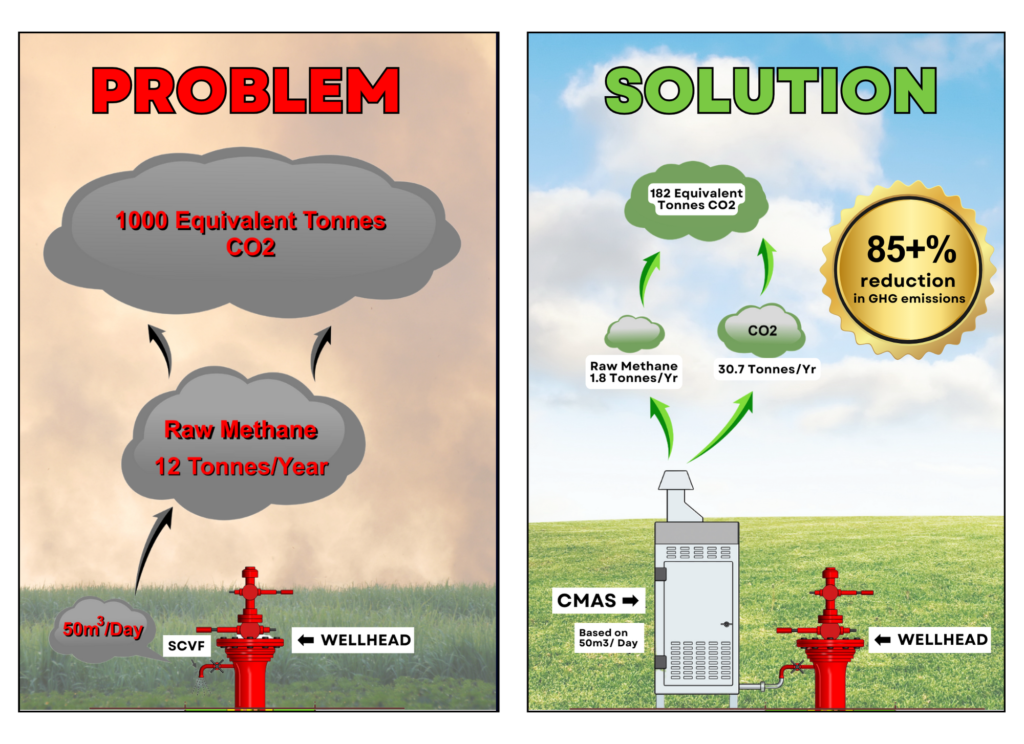 CMAS PROBLEM SOLUTION